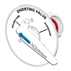 AQUAVALVE Y VALVE, THROUGH BULKHEAD MOUNT